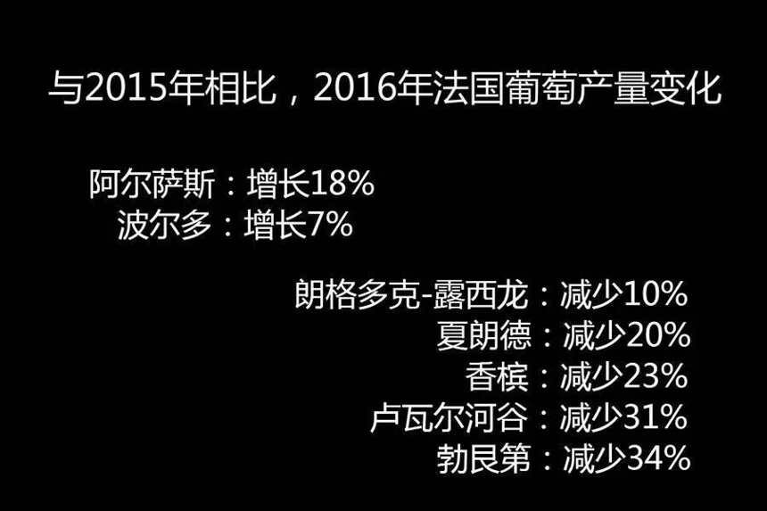 法国葡萄酒产量创 30 年新低，《酒类流通管理办法》被废止