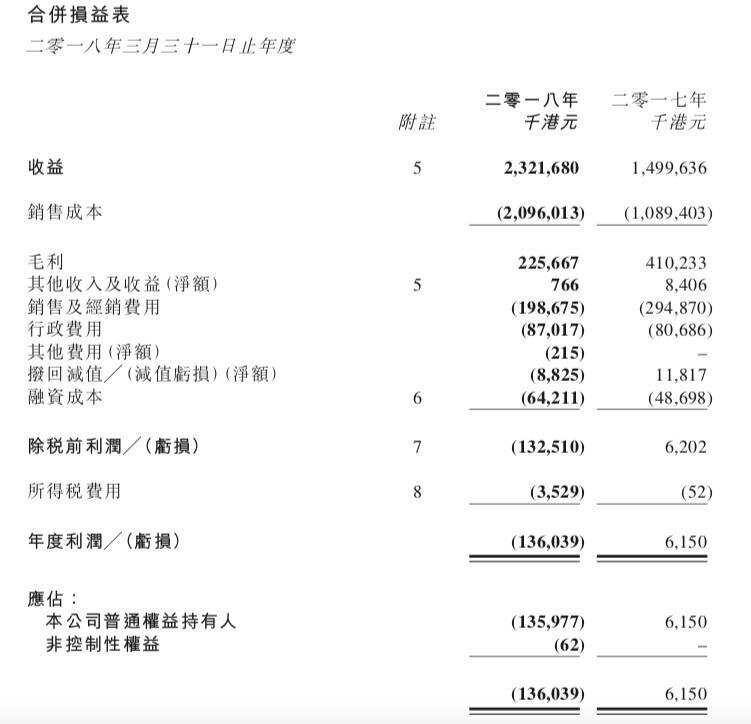 年度营收19.63亿，亏损1.15亿，银基“回血”还有哪些底牌？