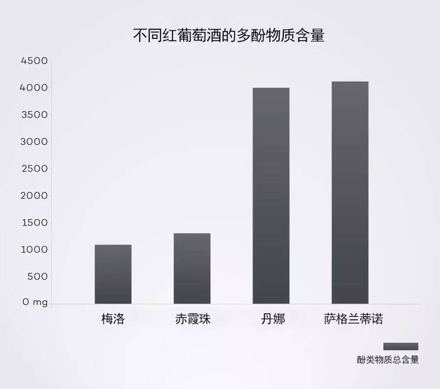 你有一瓶会 “咬人”的丹娜，号称单宁之王，烦请签收一下