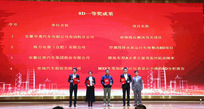 第二届安徽省质量创新技能大赛落幕，古井集团获13个奖项