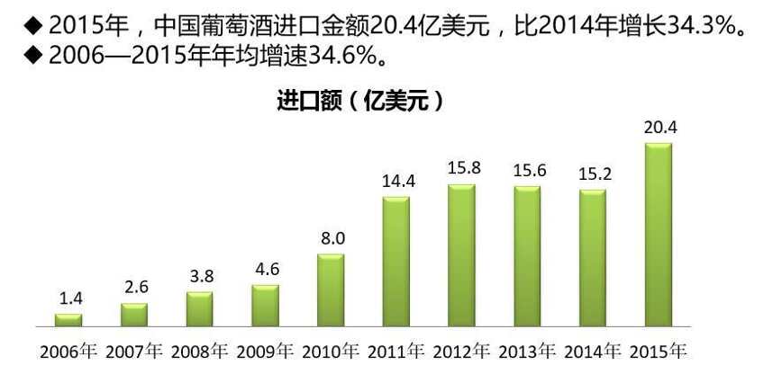 王旭伟：未来两三年进口酒或许会出现几家20亿元超级大商