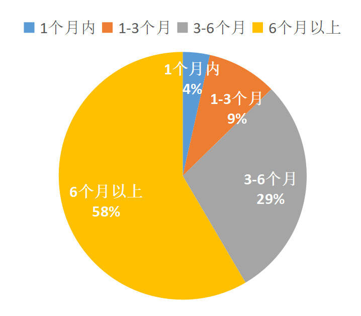 进口葡萄酒现“库存堰塞湖”?