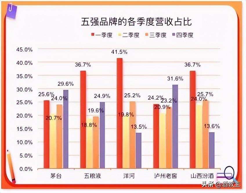 邹文武：四张表秒懂茅台成功引领白酒行业的秘密