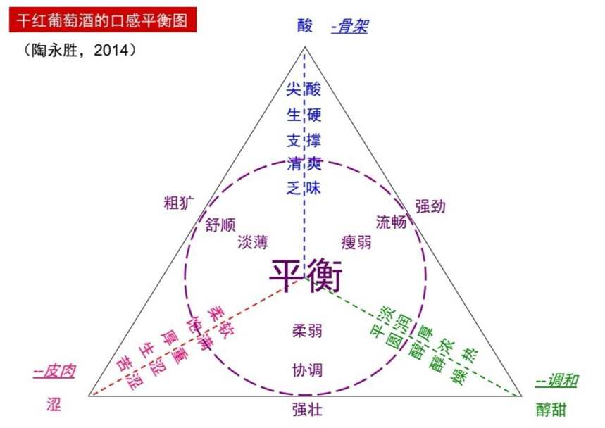 每日葡萄酒知识056