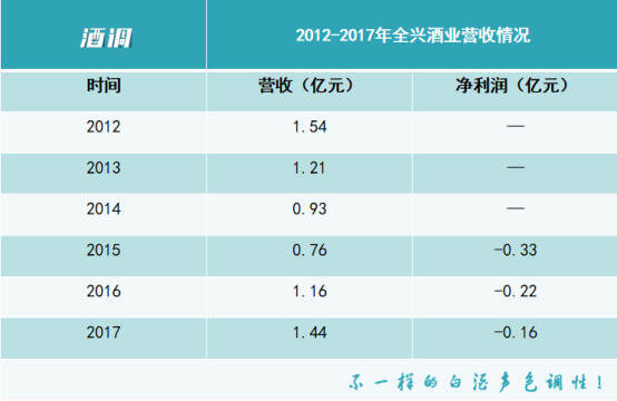 当水井坊已成往事，奔跑的全兴找回自己