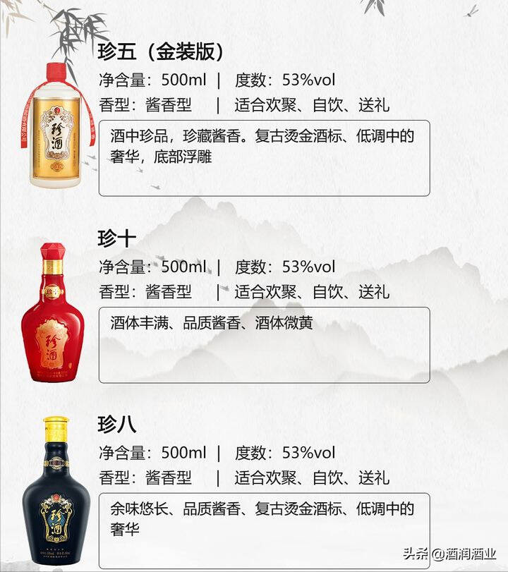 那些卖得很火的酱香型白酒，酒友口碑好物推荐