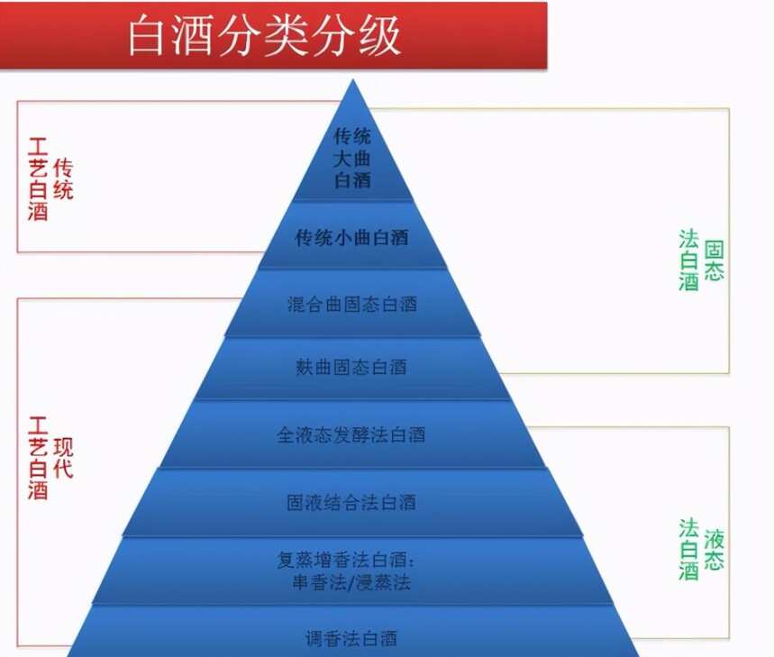 您手中的那杯酱香酒，您确定它不是工业酒吗？