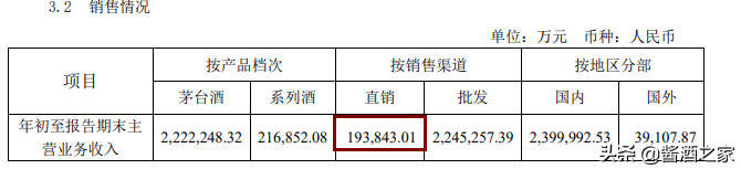 1300！茅台股价，酒价大涨了！业内称提价或成为大概率事件