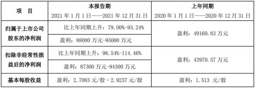 34亿的酒鬼酒：酱酒风口的逆行者