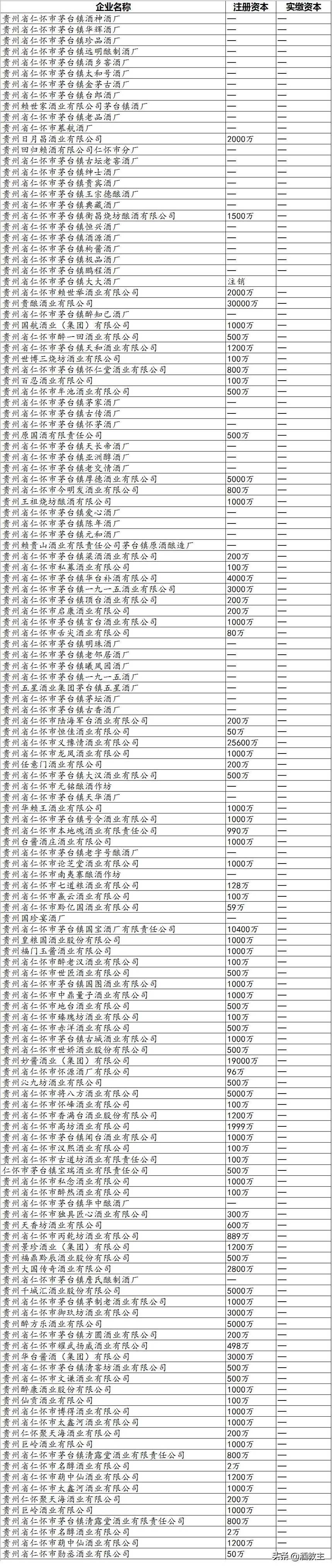 迄今最全茅台镇酒厂排名「强烈建议收藏」