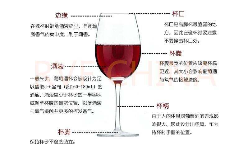 实用丨喝葡萄酒时，高脚杯怎么选？