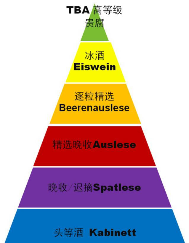 德国葡萄酒等级在酒标上怎么看？认识这几个专业术语帮你买到好酒