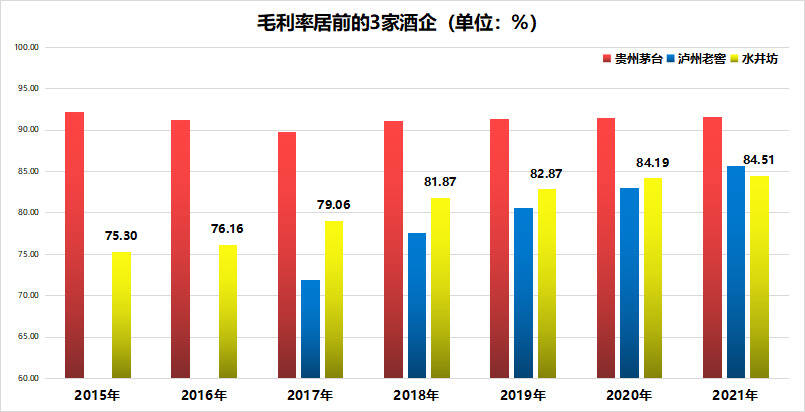 高毛利率紧跟茅台，水井坊继续靠拼广告能否逆袭？