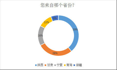 千家西北酒商，超过一半有选品需求，市场开始强劲复苏？