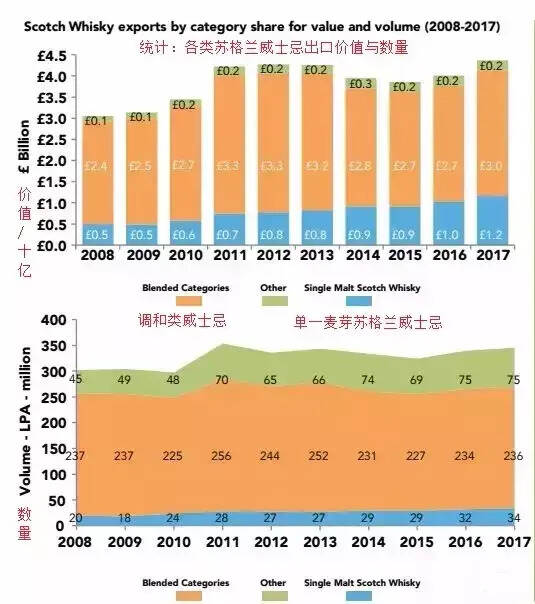 读懂苏格兰威士忌，这一篇文章就够了