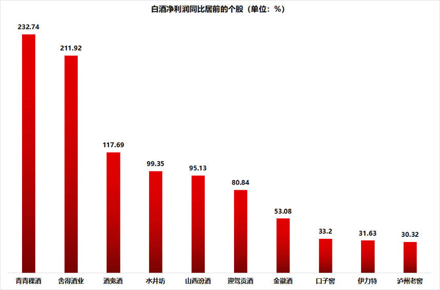 酿酒财报的秘密：三年大涨后歇菜？涨超100%收益看这个秘方