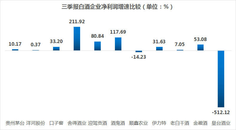 洋河股份：净利润连续三年下滑不行了？两项核心指标比茅台还亮眼