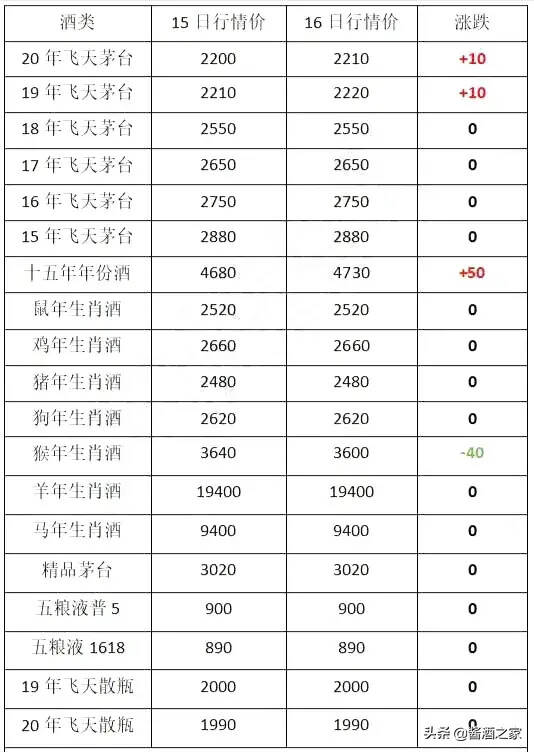 茅台行情持续变化中 感谢各位茅粉的关注