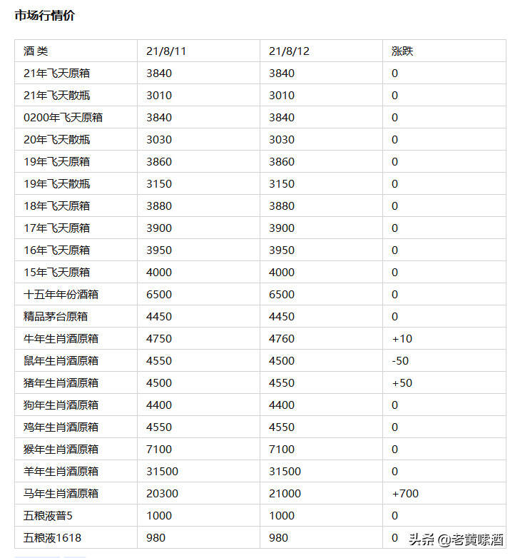 茅五兄弟已经变了：一个老百姓攀不起，另一个老酒鬼“玩”不起