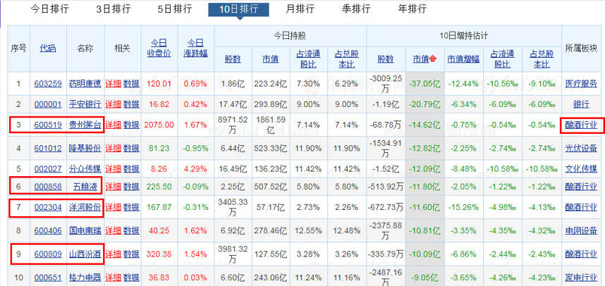 年末白酒股的眼泪在飞，谁干的？谁干的