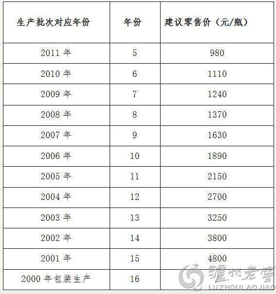 国窖1573再出招，2014年瓶贮酒已“跟上”飞天茅台步伐，意欲何为