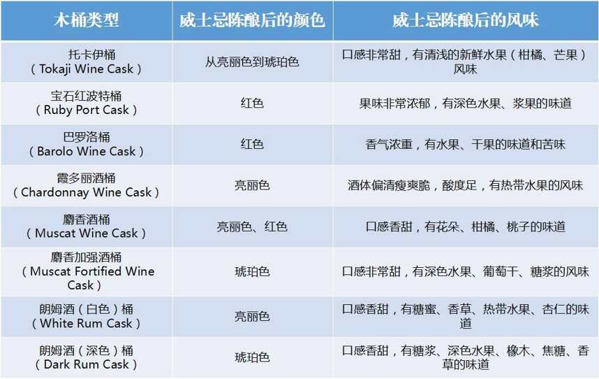 威士忌风格多变的秘密竟然是橡木桶！