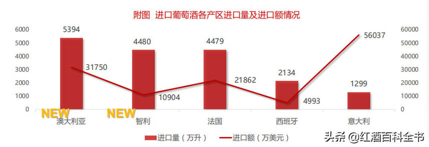 「数据分析」2020年中国酒类市场消费趋势（葡萄酒篇）