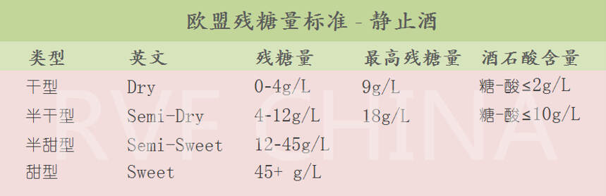 解惑丨香槟酒的甜度，你了解吗？