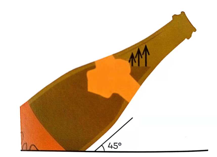 小白必备：如何优雅安全的开一瓶起泡酒香槟？