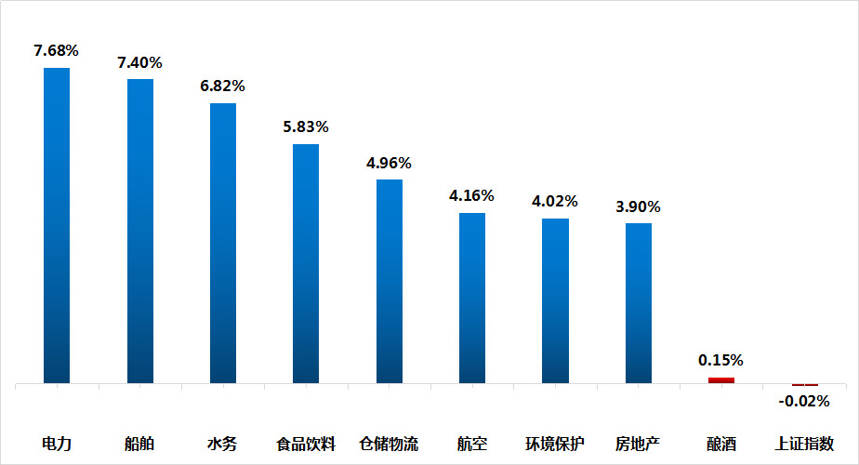 消费板块资金净流入，茅台今年最大回撤仅次于2008和2013年