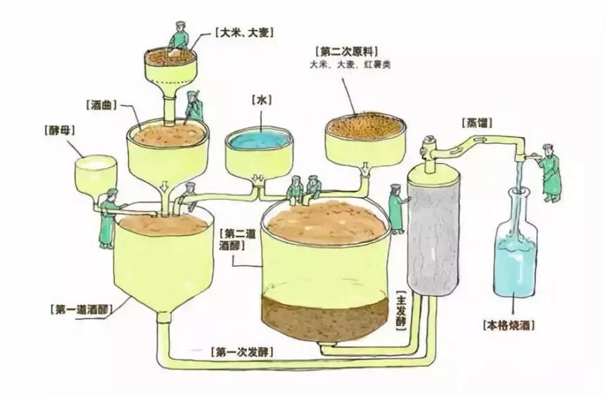 为什么日本人下班更爱喝烧酒？