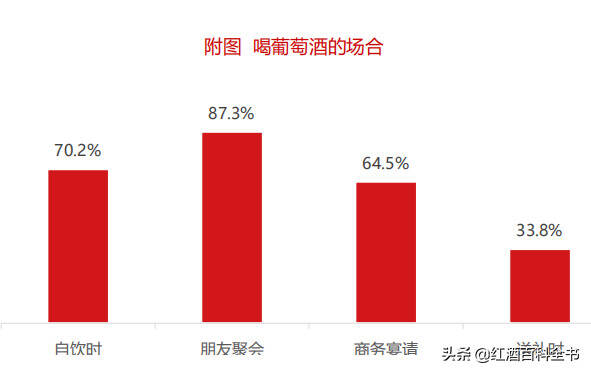 「数据分析」2020年中国酒类市场消费趋势（葡萄酒篇）