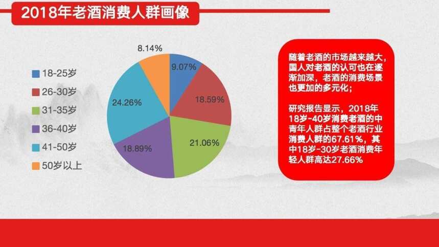 收藏 | 中国老酒市场指数正式发布