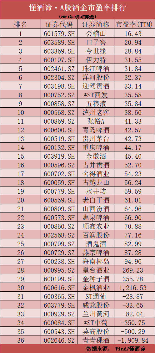 迎驾贡酒涨幅再夺冠，茅台换帅惊动市场，水井坊人事地震