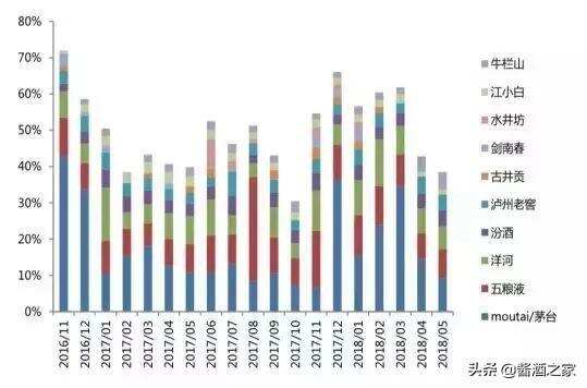 2018--2019中国白酒产业大数据报告..