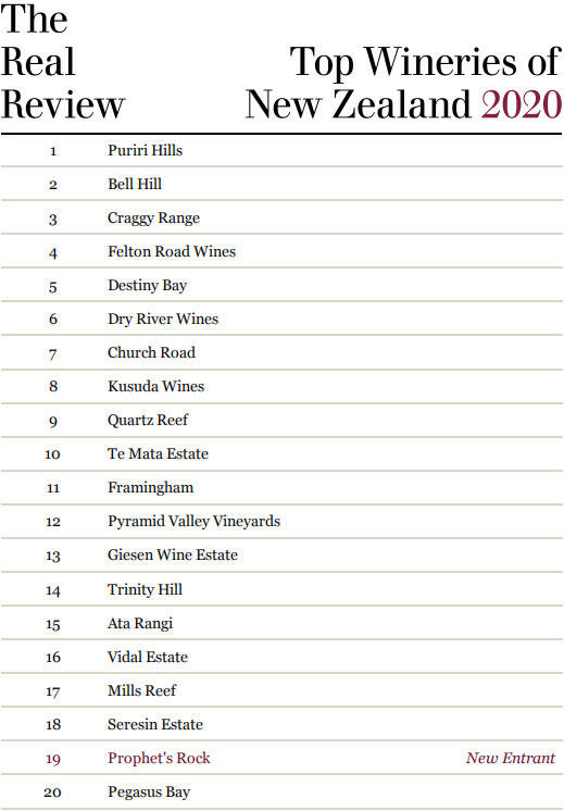 「榜单」新西兰权威「年度最佳酒庄」TOP 30 都是谁？