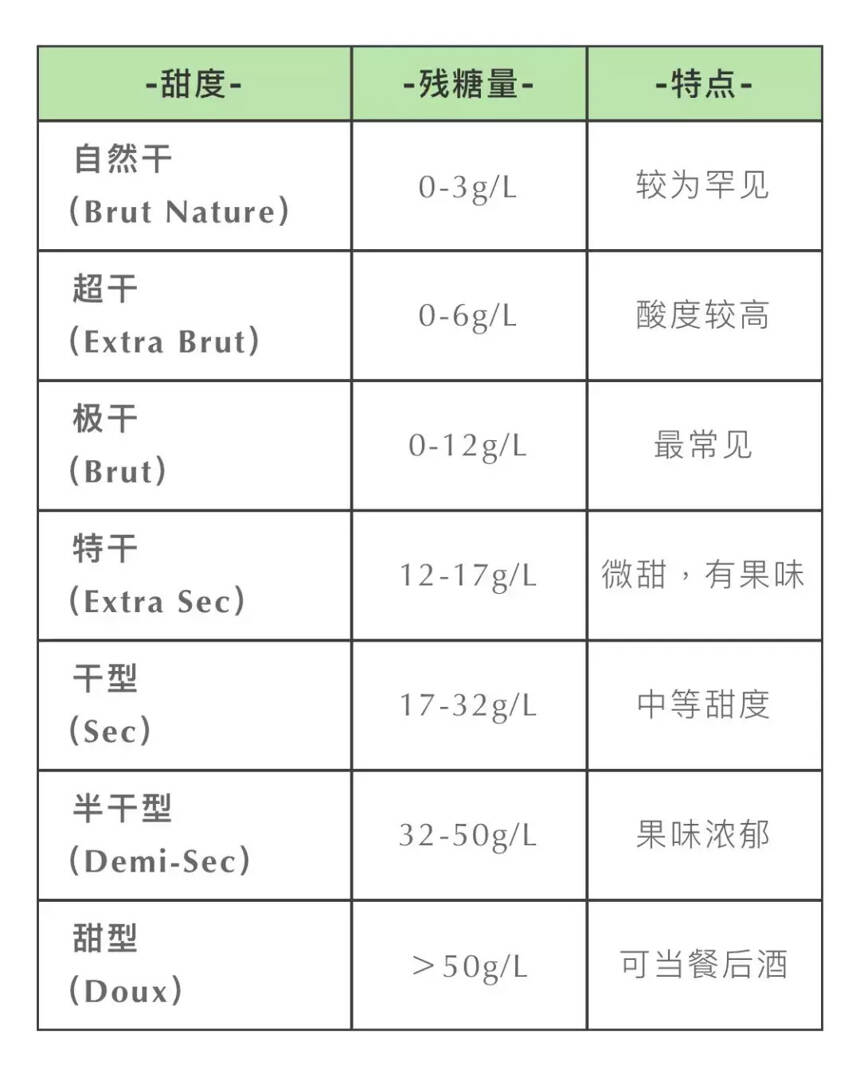 手把手教你如何选购香槟，从此拒绝再踩雷！