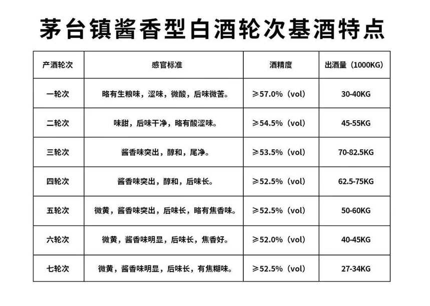 关于酱酒中的酸味来源