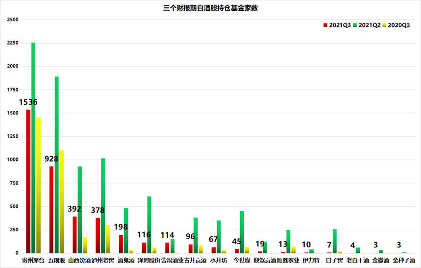 年底白酒股10次上涨仅2次下跌，招商白酒增持这11家酒企