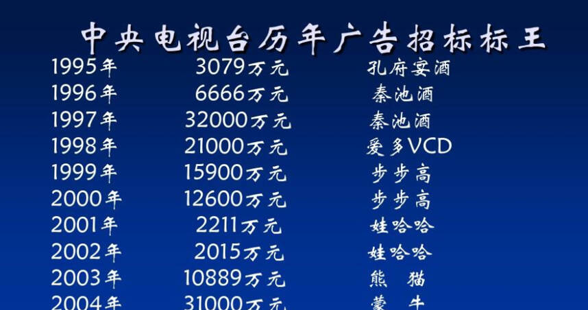 酒量全国第一的山东，喝的却是低端白酒？揭露当地人常喝的3款酒