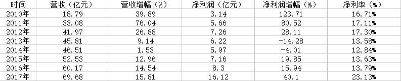 独家｜古16和古26改换新包装，去“古井贡”主打“年份原浆”的细节变化透露了什么？