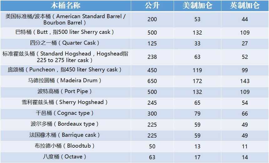 威士忌风格多变的秘密竟然是橡木桶！