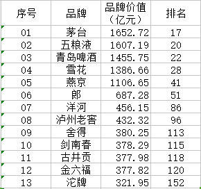 6.21酒业简报｜酒企《中国500最具价值品牌》榜单；老白干酒签订5千万元自动化立体仓库项目合同……