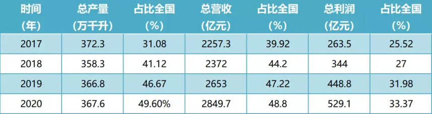 「大国浓香·成都酒博会」浓香结构性繁荣，川酒进入“当打之年”