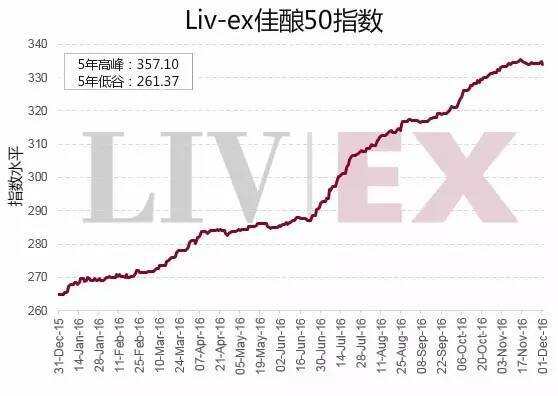 「酒点要闻」拉菲古堡副牌价格看涨，酒仙网举行 B2C、B2B 开放平台上线发布会