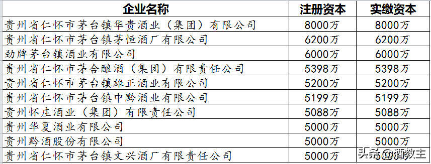 迄今最全茅台镇酒厂排名「强烈建议收藏」