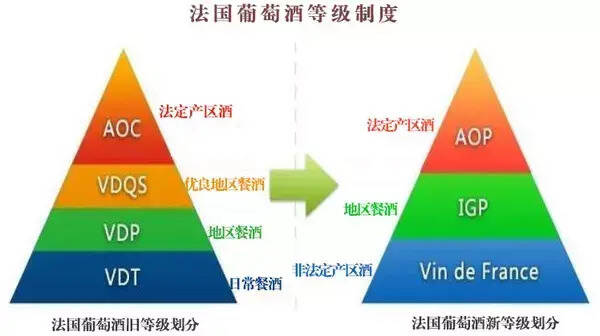 看完这篇法国葡萄酒等级制度，以后买酒不用方啦