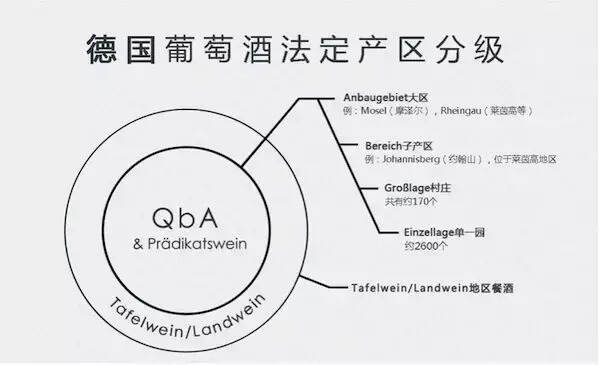 一篇文章迅速了解各国葡萄酒法定产区制度