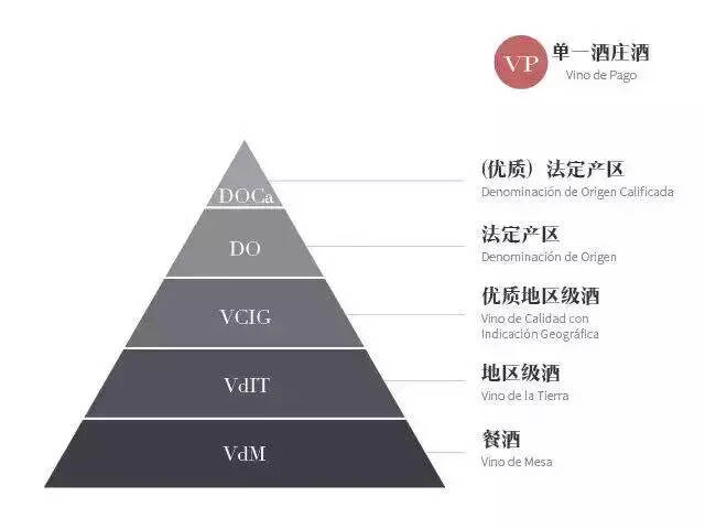 详解西班牙葡萄酒分级制度，买酒不怕被忽悠啦！