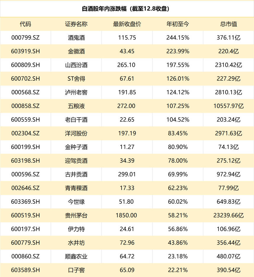 无缘今世缘那就自己上 景芝酒业考虑借壳图谋不小